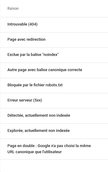 google-search-2-console-indexation