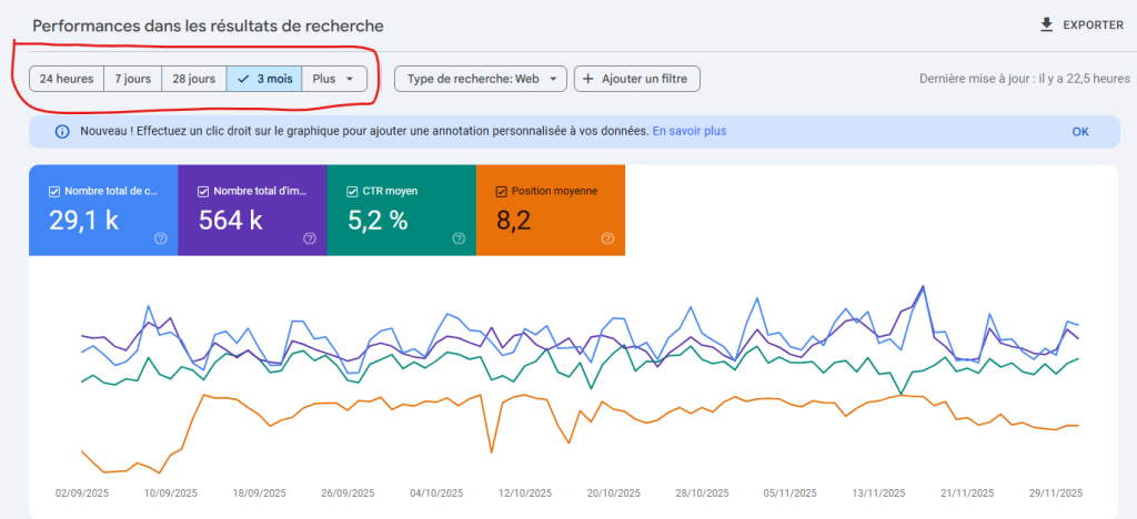 google-search-console-performances
